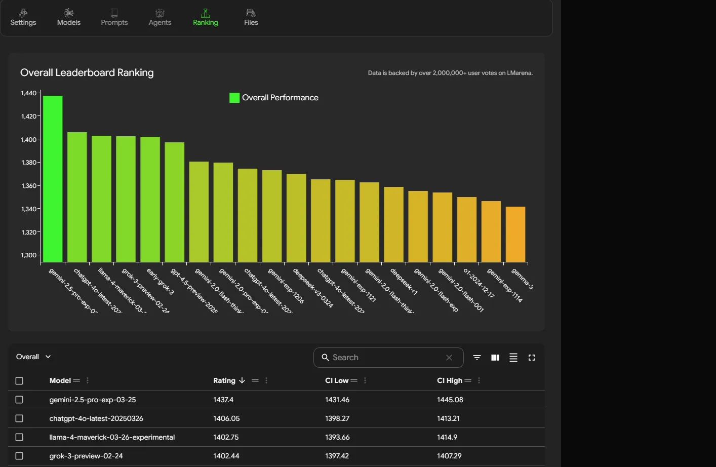 aiToggler AI model leaderboard
