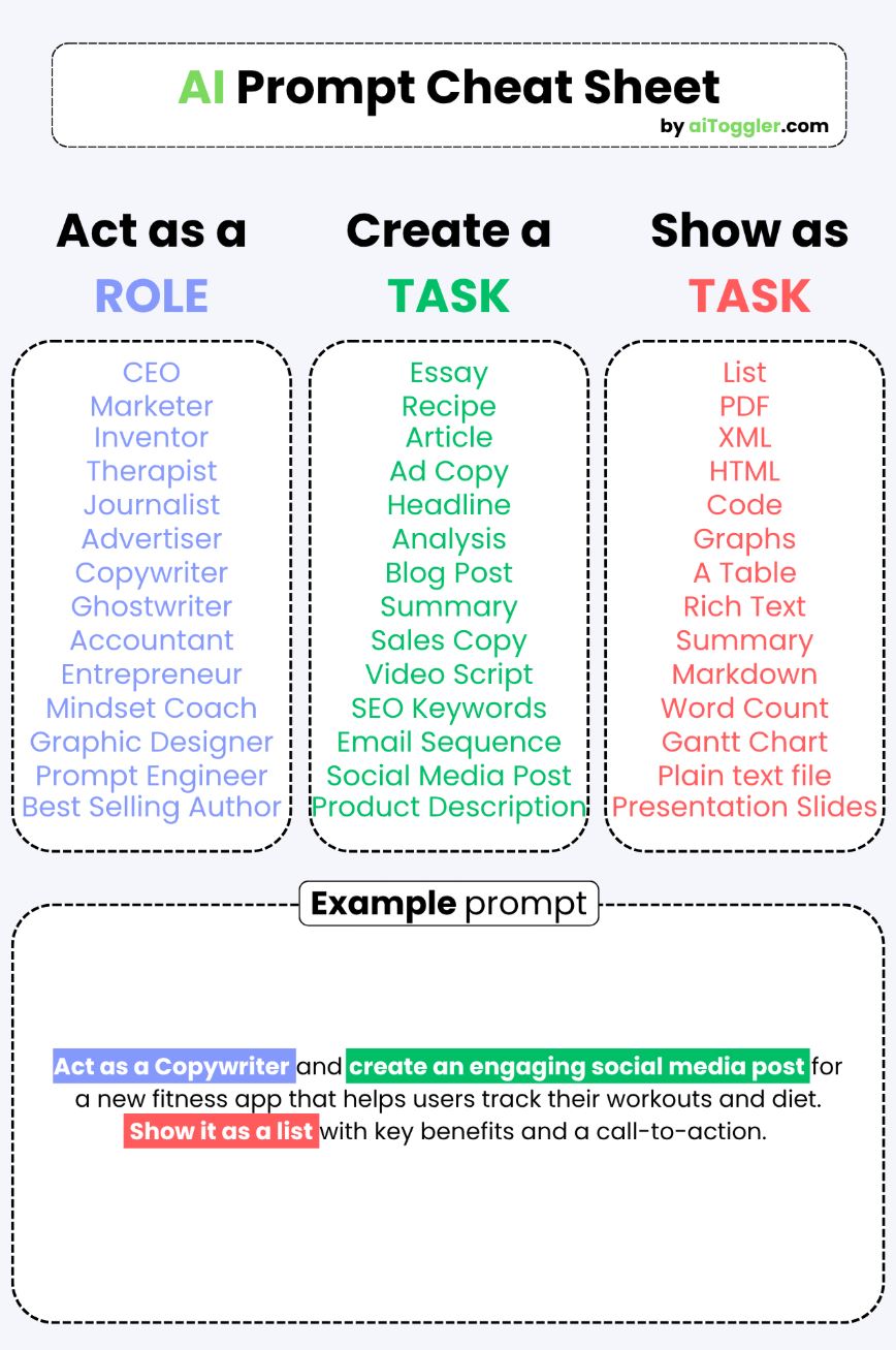 good ai prompt cheat sheet