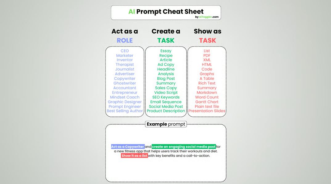 Featured image for Use This AI Prompt Cheat Sheet for a 100% Success Rate
